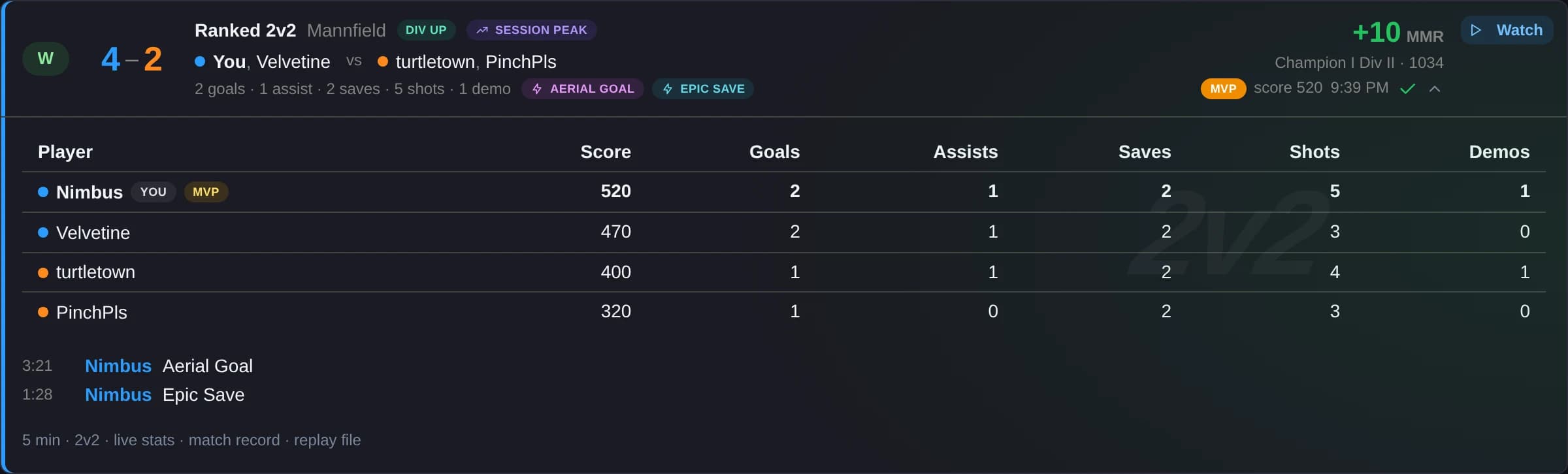 An expanded match: the scoreboard for all four players and the moments of the match